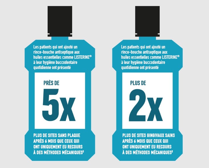 Statistiques sur les huiles essentielles du rince-bouche Listerine indiqués sur des images de flacons Listerine.